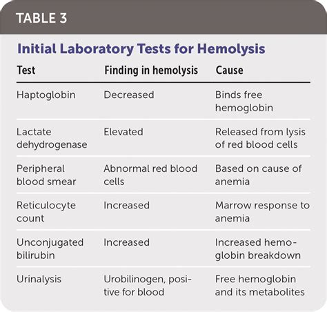 blood drop test for anemia|anemia blood test results chart.